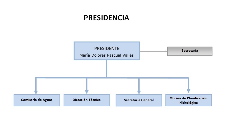 Presidencia 20180801