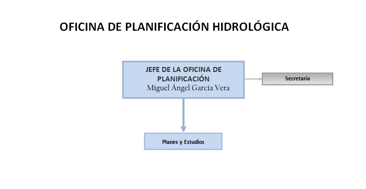 Oficina de Planificacin